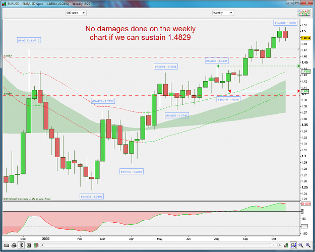 Click to Enlarge

Name: EURUSD WEEKLY 10-27-2009 9-29-03 AM.png
Size: 68 KB
