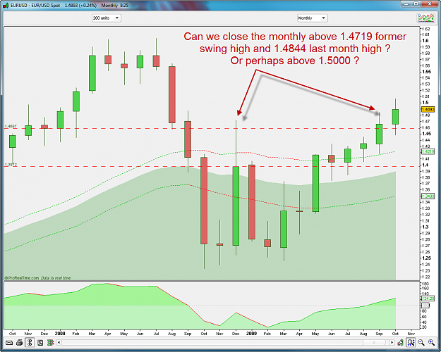 Click to Enlarge

Name: EURUSD MONTHLY 10-27-2009 9-25-46 AM.png
Size: 74 KB