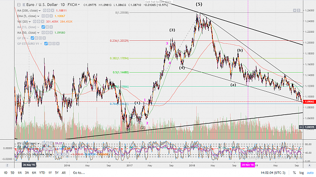 Click to Enlarge

Name: EURUSD W Chart.png
Size: 258 KB