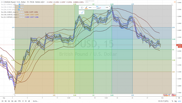 Click to Enlarge

Name: GBPUSD GANN SQUARE 15 mn 30 SEPTEMBRE 2019.png
Size: 1.0 MB