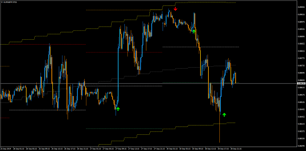 Click to Enlarge

Name: EURGBP#M15.png
Size: 49 KB