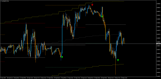 Click to Enlarge

Name: EURGBP#M15.png
Size: 49 KB