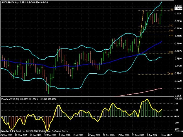 Click to Enlarge

Name: weekly aussie.jpg
Size: 76 KB