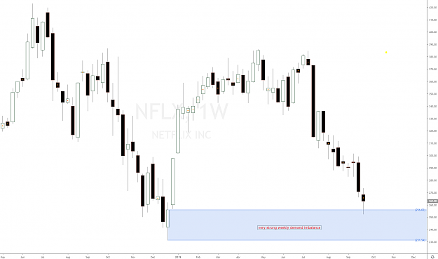 Click to Enlarge

Name: netflix_nflx_american_stock_demand_level.png
Size: 42 KB