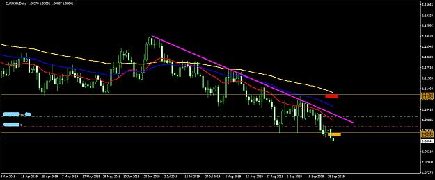 Click to Enlarge

Name: EURUSDDaily.jpg
Size: 788 KB