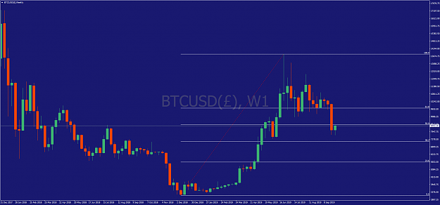 Click to Enlarge

Name: BTCUSD()Weekly.png
Size: 54 KB
