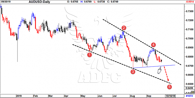 Click to Enlarge

Name: audusd daily 78.png
Size: 96 KB