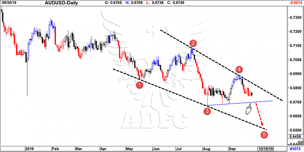 Click to Enlarge

Name: audusd daily 78.png
Size: 96 KB