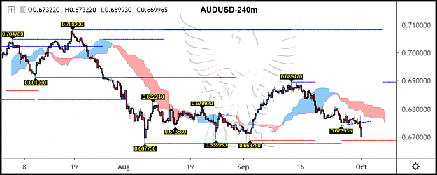 Click to Enlarge

Name: audusd 240m 33.png
Size: 122 KB