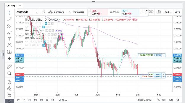 Click to Enlarge

Name: AUDUSD-10-1-19.JPG
Size: 126 KB