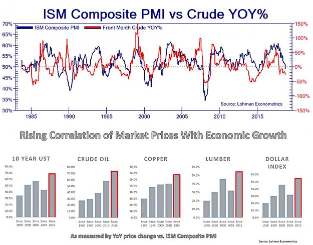 Click to Enlarge

Name: PMI vs Crude.jpg
Size: 225 KB