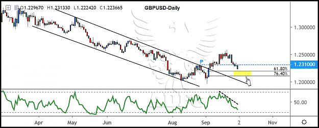 Click to Enlarge

Name: gbpusd daily 85.png
Size: 118 KB