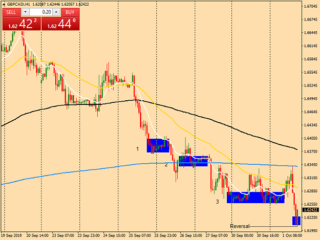 Click to Enlarge

Name: gbpcadi-h1-tw-corp-gbp-cad-chart.png
Size: 37 KB