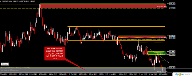 Click to Enlarge

Name: EURCAD DAILY 1ST.png
Size: 34 KB