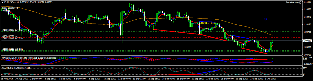 Click to Enlarge

Name: EURUSDmH4.png
Size: 39 KB