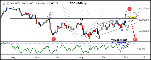 Click to Enlarge

Name: usdchf daily 34.png
Size: 137 KB