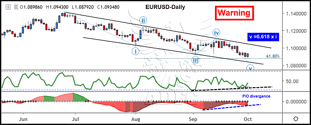 Click to Enlarge

Name: eurusd daily 137.png
Size: 142 KB