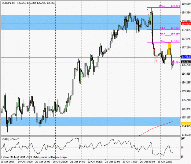 Click to Enlarge

Name: eurjpy102609_1hr3.gif
Size: 16 KB