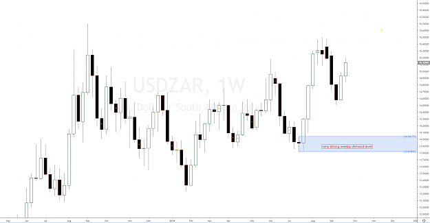 Click to Enlarge

Name: usdzar_forex_cross_pair_demand_level.png
Size: 55 KB