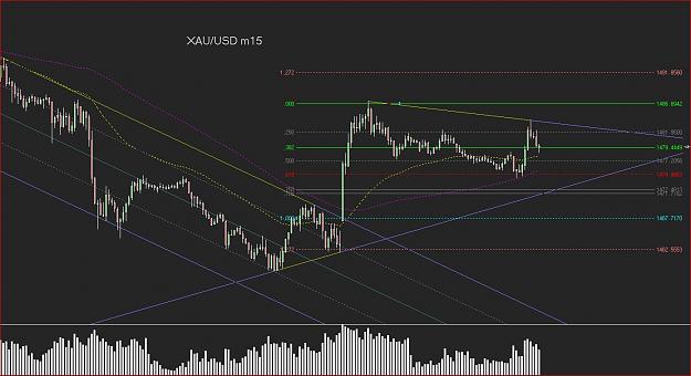 Click to Enlarge

Name: xauusd_m15.JPG
Size: 135 KB