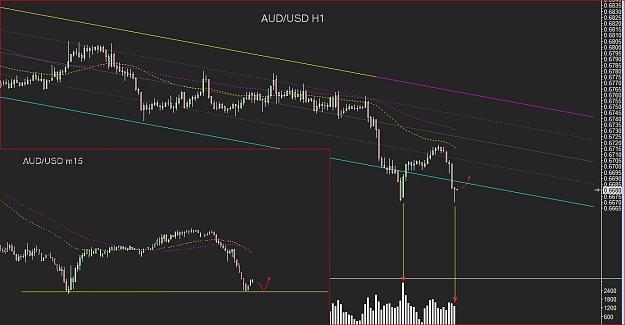 Click to Enlarge

Name: audusd_h1.JPG
Size: 164 KB