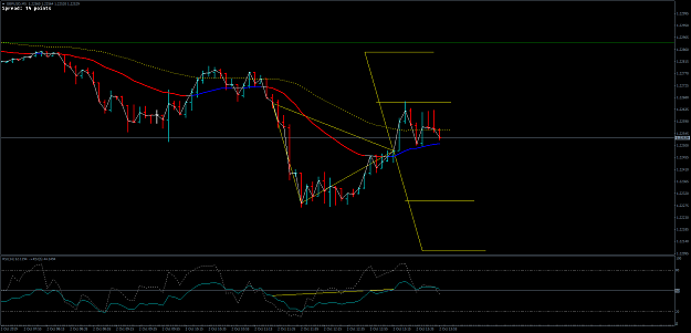 Click to Enlarge

Name: GBPUSDM5.png
Size: 48 KB