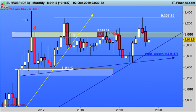 Click to Enlarge

Name: EURGBP-Monthly.png
Size: 34 KB