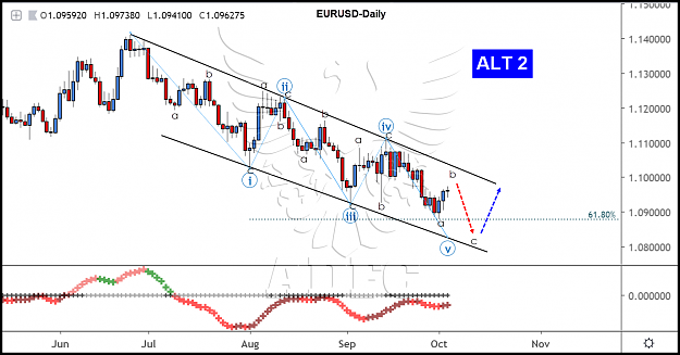 Click to Enlarge

Name: eurusd daily diagonal alt2.png
Size: 156 KB
