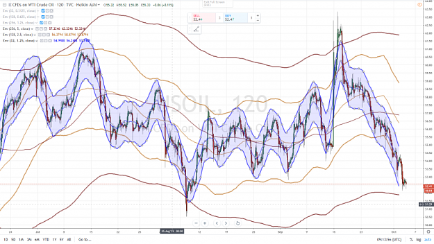 Click to Enlarge

Name: WTI CRUDE OIL OCTOBRE 2019.png
Size: 1.0 MB