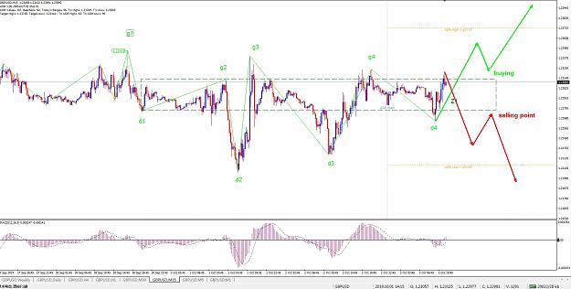 Click to Enlarge

Name: GBPUSD 15min 2019.10.03.jpg
Size: 493 KB
