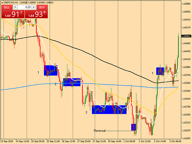 Click to Enlarge

Name: gbpcadi-h1-tw-corp-gbp-cad.png
Size: 44 KB