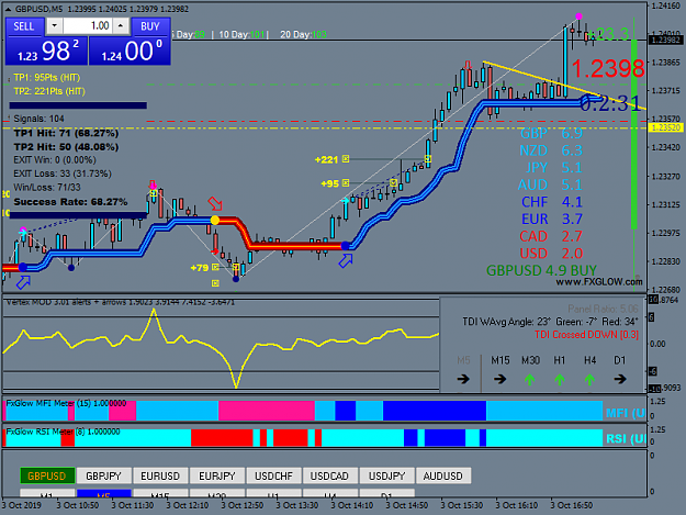 Click to Enlarge

Name: GBPUSDM5.png
Size: 49 KB