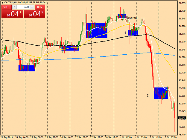 Click to Enlarge

Name: cadjpyi-h1-tw-corp-cad-jpy.png
Size: 38 KB