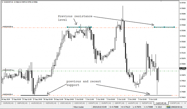 Click to Enlarge

Name: CADCHF_Oct 3_2019.png
Size: 42 KB
