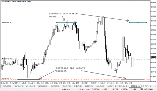 Click to Enlarge

Name: CADCHF_Oct 3_2019.png
Size: 42 KB