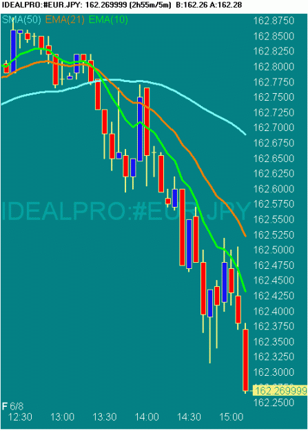 Click to Enlarge

Name: 20070608 EURJPY 0712 GMT.gif
Size: 16 KB