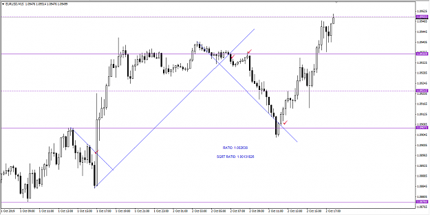 Click to Enlarge

Name: 20191002_eurusd_m15_45deg_trades.png
Size: 42 KB