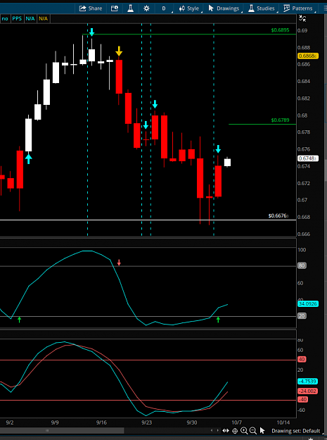 Click to Enlarge

Name: AUDUSD 10-4-19.png
Size: 59 KB