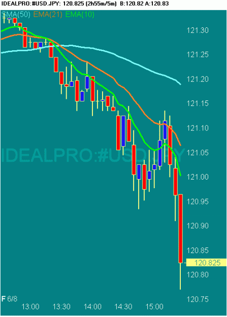 Click to Enlarge

Name: 20070608 USDJPY 0720 GMT.gif
Size: 13 KB