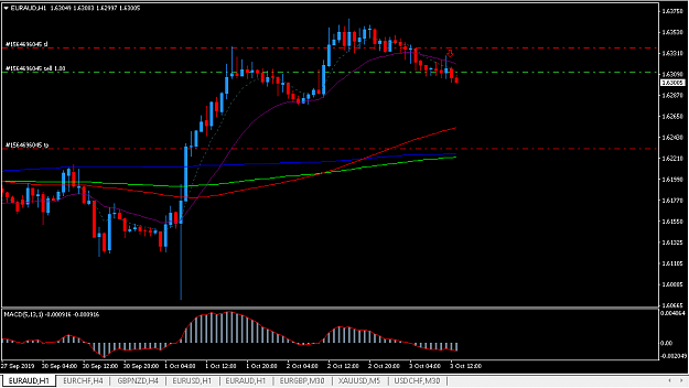 Click to Enlarge

Name: euraud1.PNG
Size: 29 KB