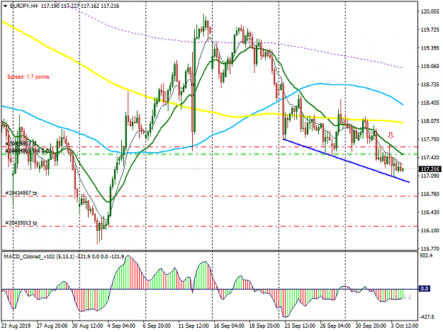 Click to Enlarge

Name: EurJpy update ff.png
Size: 41 KB