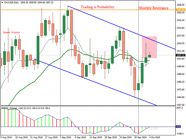 Click to Enlarge

Name: ff XAUUSDDaily naustingfx.png
Size: 32 KB
