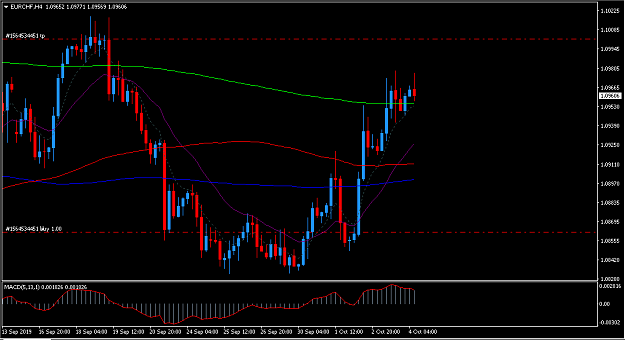 Click to Enlarge

Name: eurchf1.PNG
Size: 33 KB