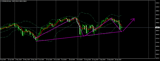 Click to Enlarge

Name: SPX500USDDaily.png
Size: 39 KB