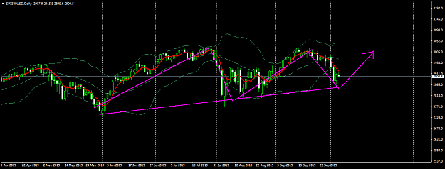 Click to Enlarge

Name: SPX500USDDaily.png
Size: 39 KB