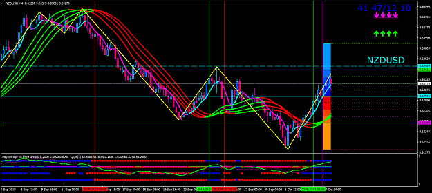 Click to Enlarge

Name: nzdusd-h4-oanda-division1.png
Size: 73 KB