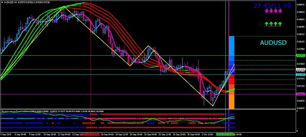 Click to Enlarge

Name: audusd-h4-oanda-division1.png
Size: 65 KB