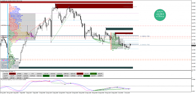 Click to Enlarge

Name: EURJPYH4.png
Size: 106 KB