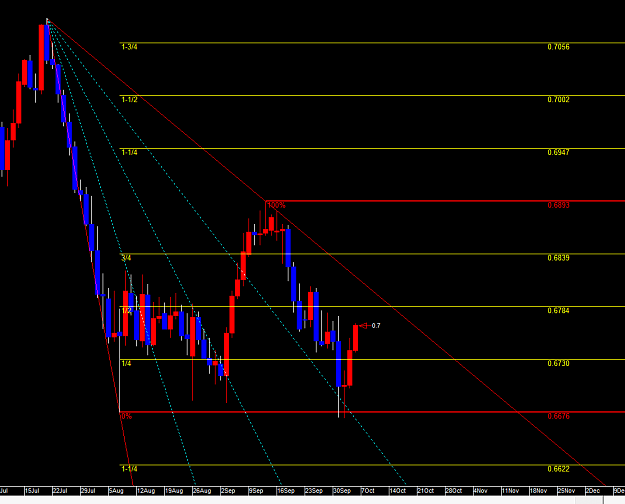 Click to Enlarge

Name: AUDUSD 10-4-19 GSL.png
Size: 41 KB