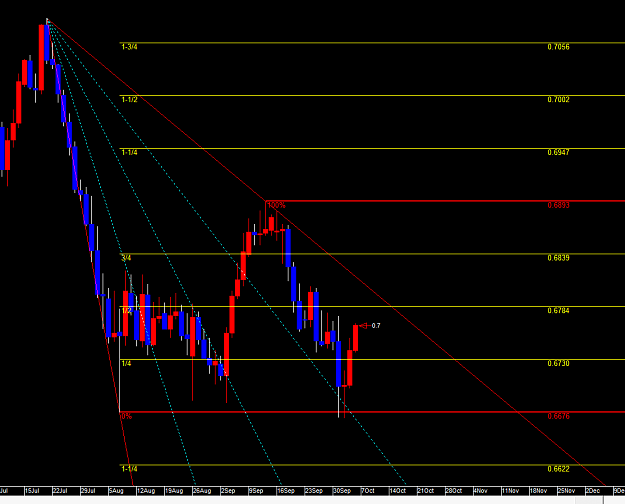 Click to Enlarge

Name: AUDUSD 10-4-19 GSL.png
Size: 41 KB